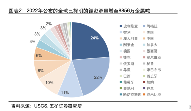 锂价直逼8万关口，谁来给锂矿厂下一个“春天”？