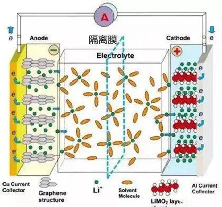 美国考虑制定锂离子电池法规以防止火灾