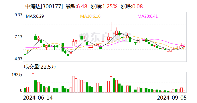 千寻位置逆势完成新一轮融资，加码车路云一体化、智能驾驶等投入