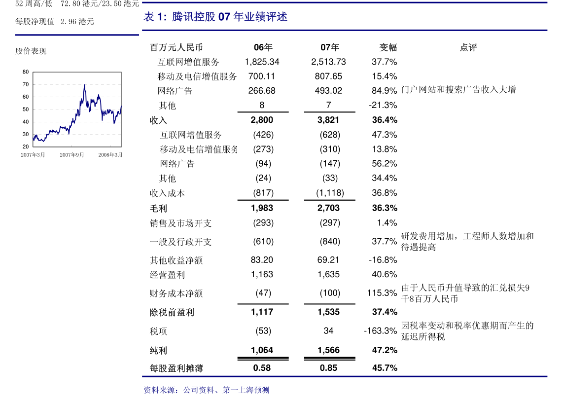 禾赛发布2024 Q2财报：季度毛利超2亿，是第二名的三倍