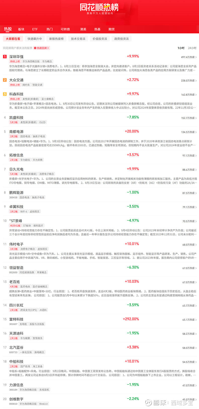 SLAC-斯坦福电池中心发现新方法 可提高电池性能