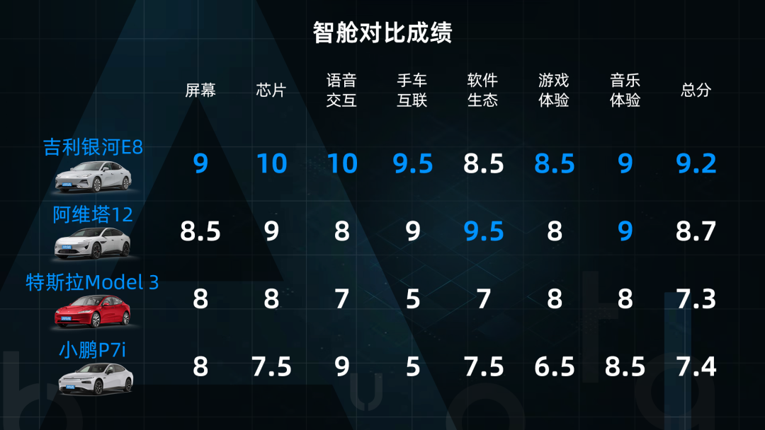 8月OTA盘点：「手车互联」的春天又来了？