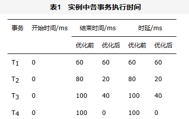 采埃孚和英飞凌利用人工智能算法优化软件和控制单元
