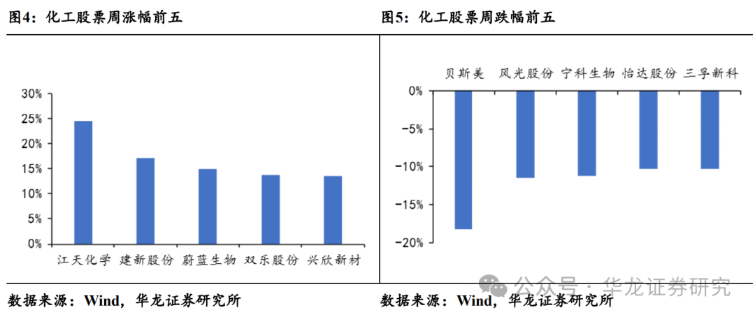 从废弃轮胎到清漆：巴斯夫涂料推出首款cemcycling®产品