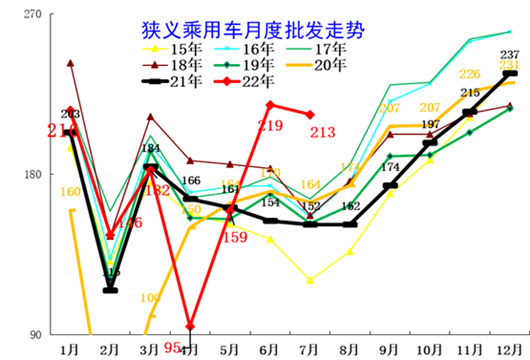 8月车企销量TOP10：自主三强领跑，合资全面开“卷”