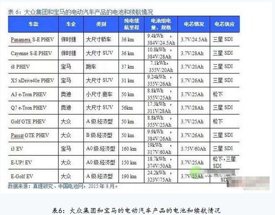 【产业图谱】57家动力电池供应商在华布局及规划产能