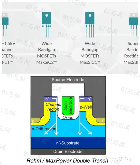 罗姆推出新型N沟道MOSFET 在汽车应用中提供高安装可靠性