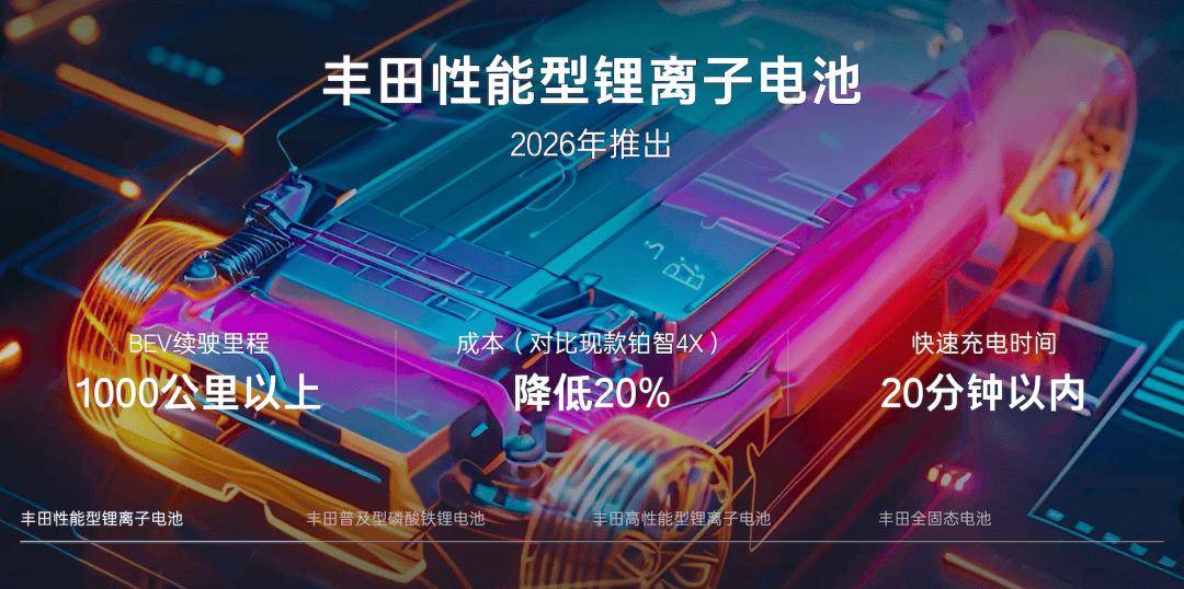 丰田下一代全固态电池将于2026年开始生产