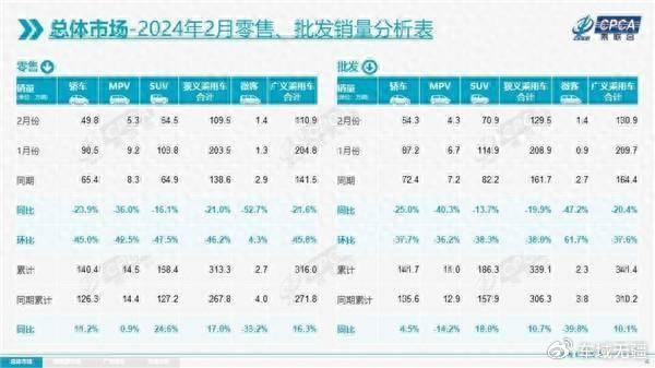 头部自主车企9月销量榜