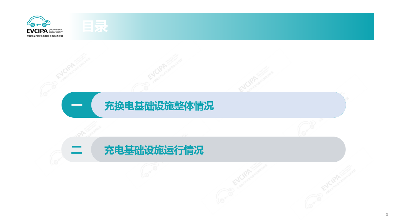 华为彭鹏：建设以超快充为主的高质量充电基础设施，支持新能源汽车与新型电力系统可持续发展