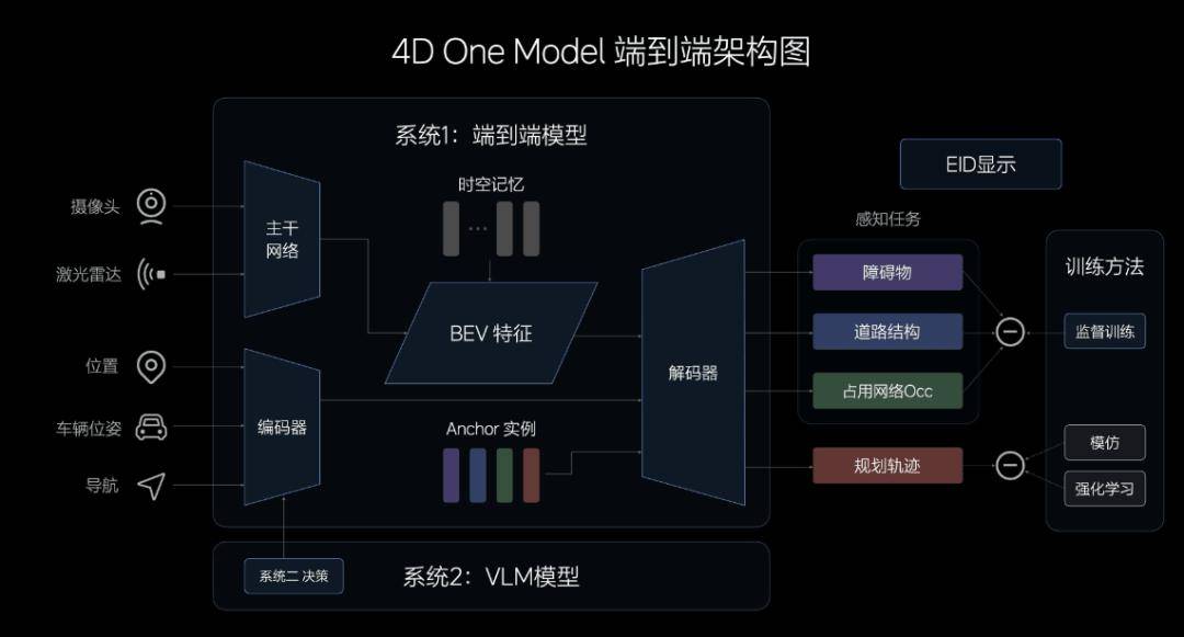 理想汽车叶霖捷：汽车新业态下的供应链创新