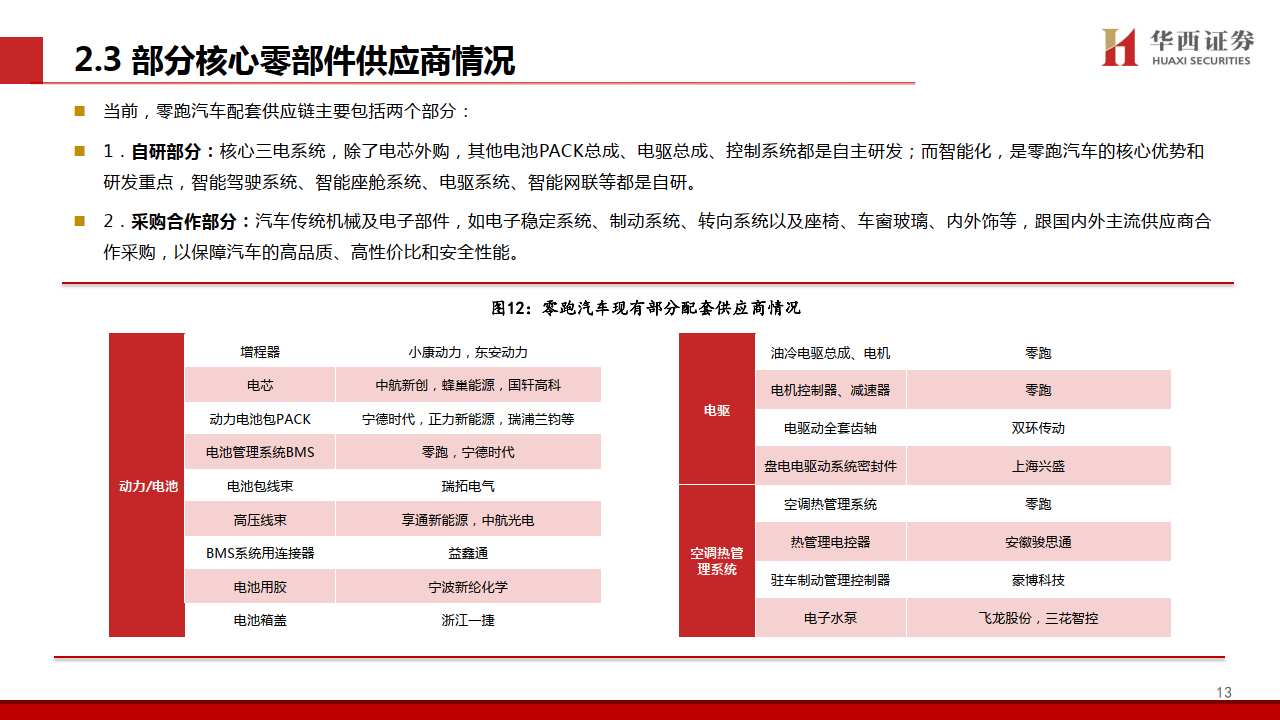 总投资约40亿元，零跑科技汽车零部件生产项目落户湖州