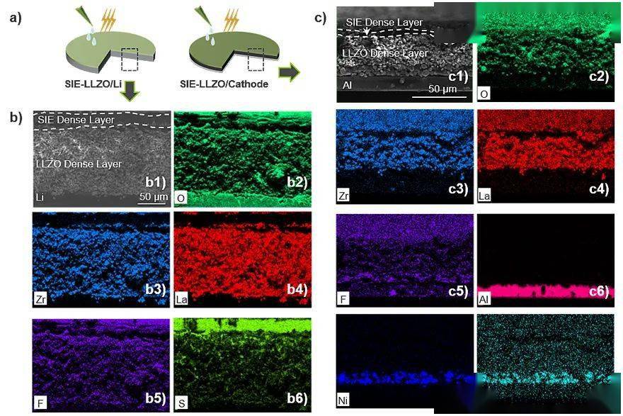 阿贡实验室开发创新电解质设计方法 可用于EV电池