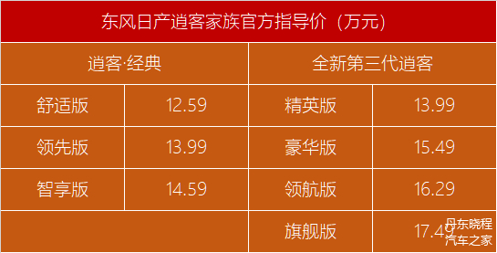 内外焕新自成焦点，逍客·荣誉官图正式发布