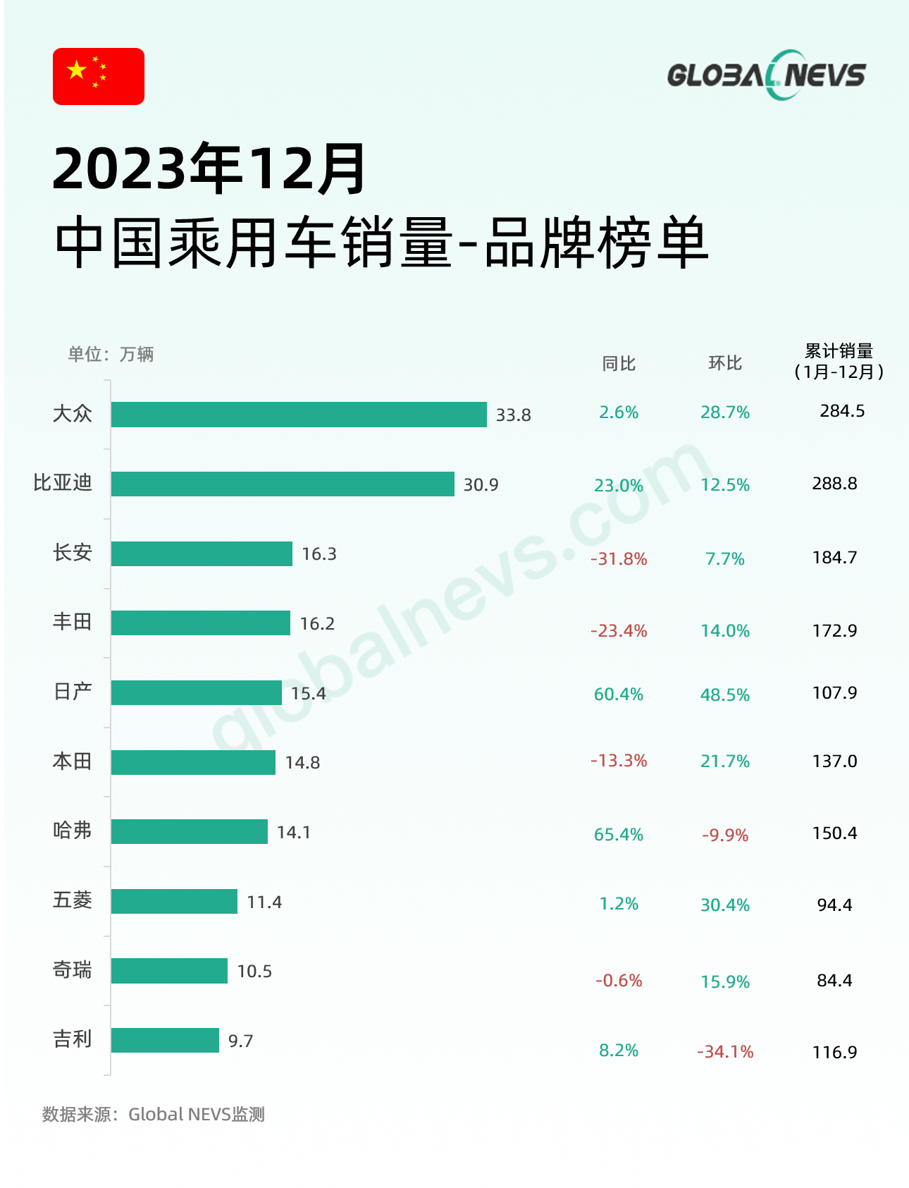 销量下滑近五成，超豪华品牌在中国“失速”丨"油车"不死