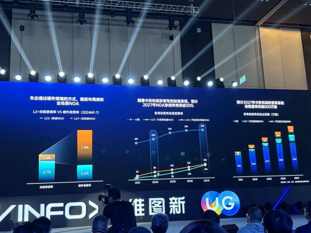 车企自研芯片：戏开场了，就要“唱”下去