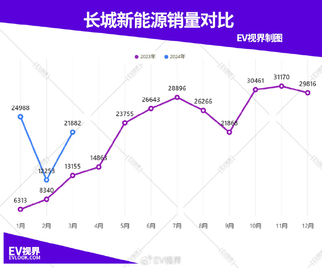 越南10月汽车销量同比大涨50%