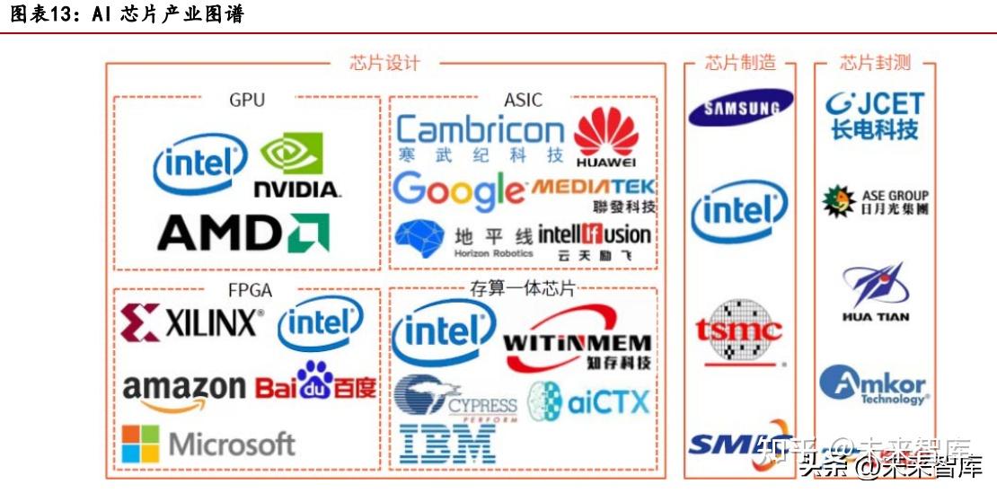 AY Innovative推出AI芯片 以实时保护网联车辆的网络安全