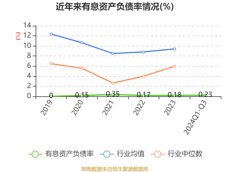 小鹏汽车第三季度亏损收窄53%，股票大涨