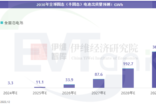全球首条GWh级新型固态电池生产线正式落户安徽芜湖