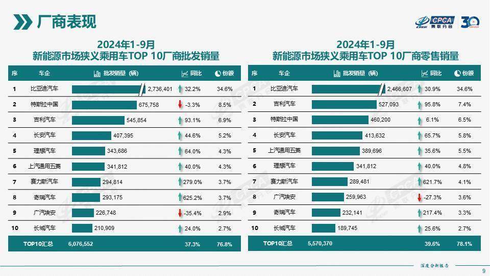 2024年第二批新能源汽车下乡车型目录发布，共45款