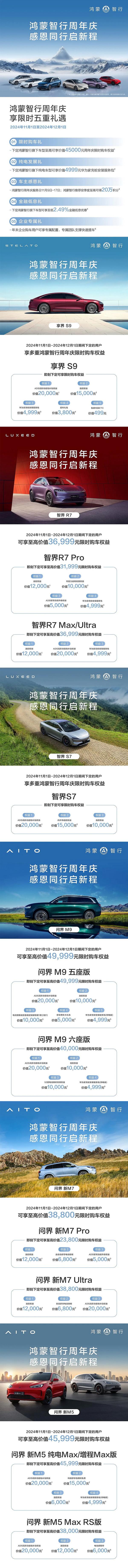 【盖世快讯】传鸿蒙智行销售车型明年将翻倍；宁德时代将在欧洲建立电池回收业务