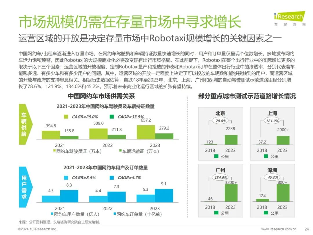 进击的Robotaxi，商业化之路还远吗？