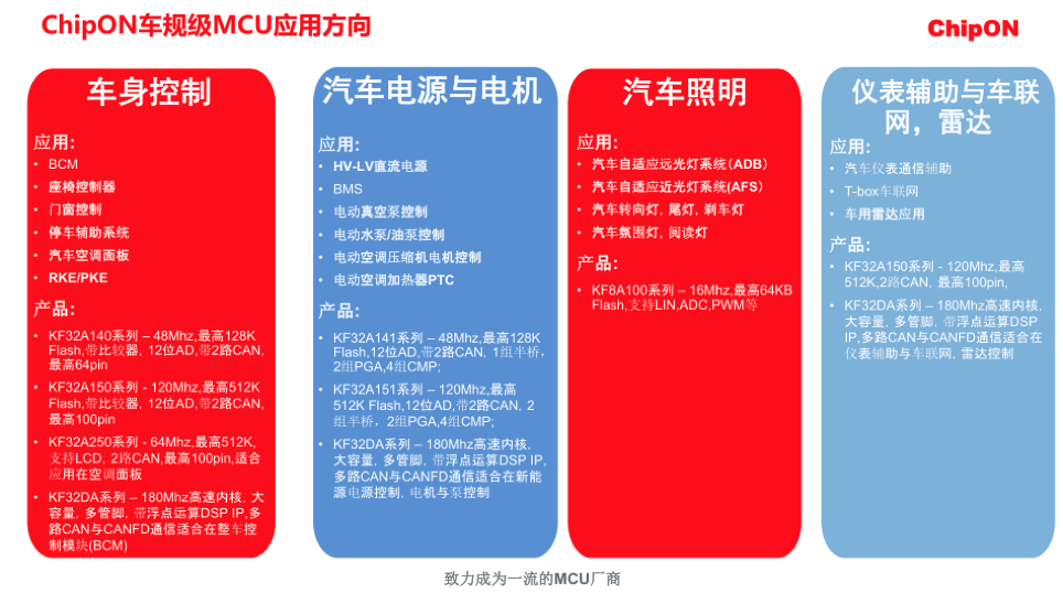 云途全系列车规MCU产品成功入选《国产车规芯片可靠性分级目录》