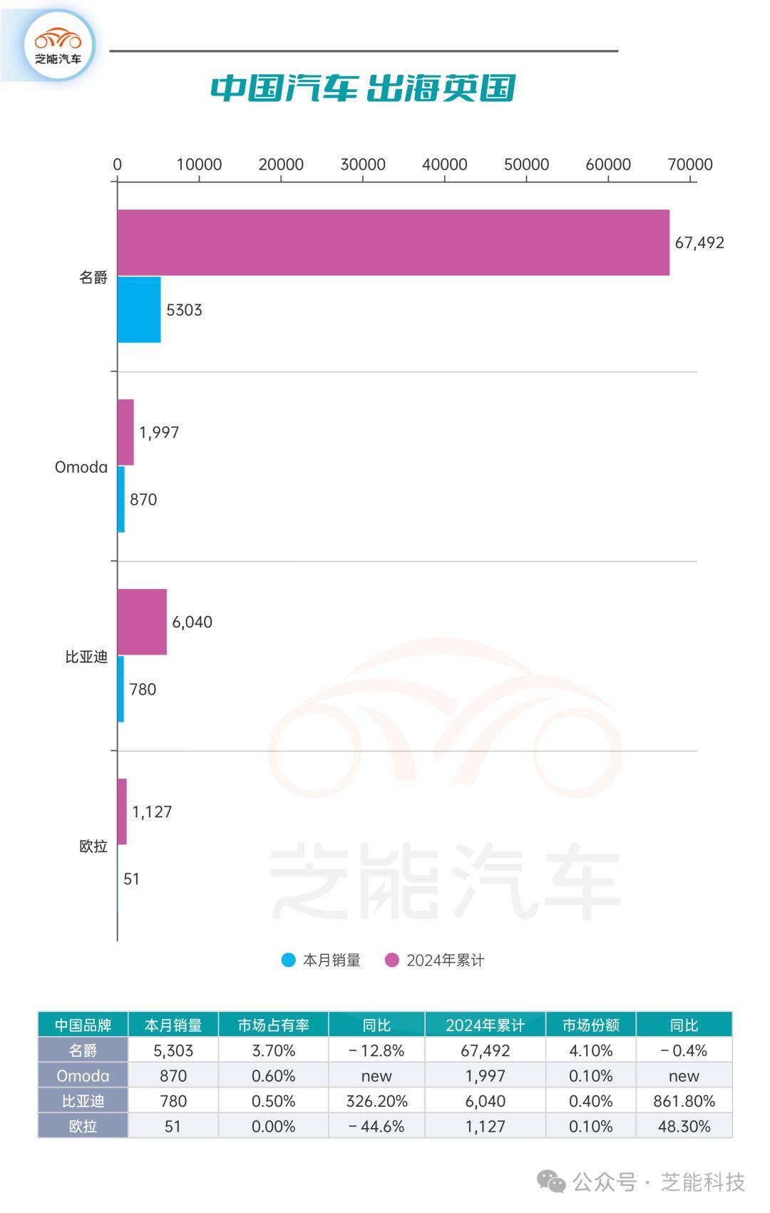 美国10月车市：新车销量同比增长12%，丰田、现代和起亚电气化车型销量强劲