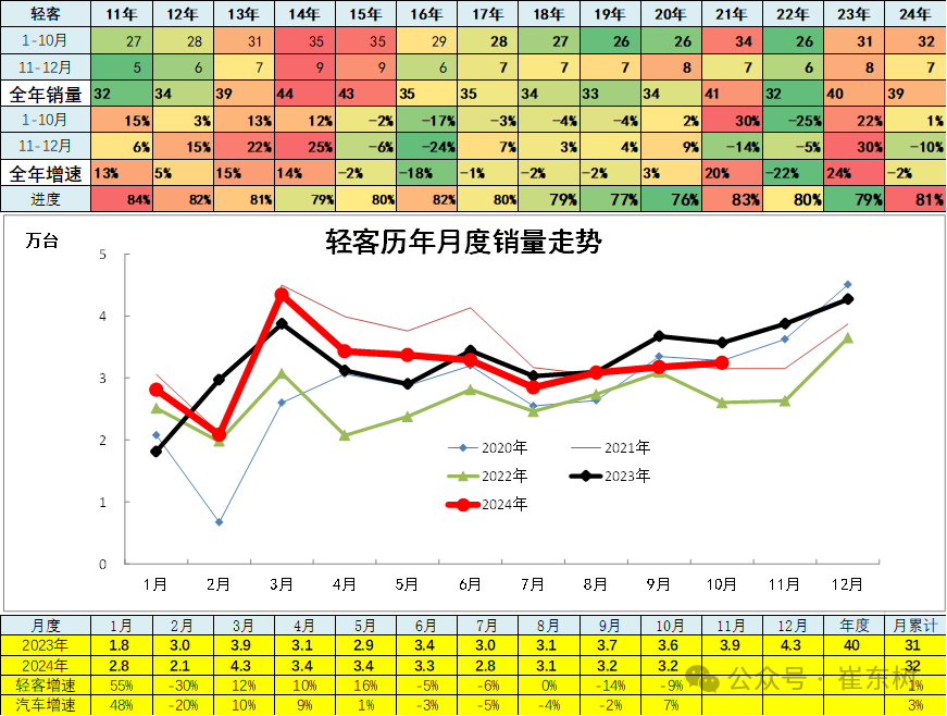 美国10月车市：新车销量同比增长12%，丰田、现代和起亚电气化车型销量强劲