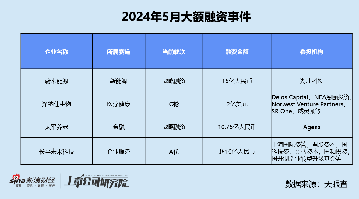 Seeds丨中科星驰获过亿元Pre-A轮融资