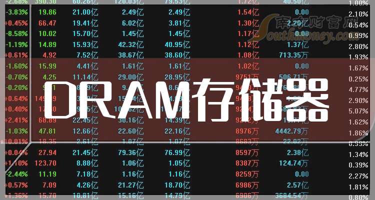 FeRAM等非易失性存储器迎市场快速增长期