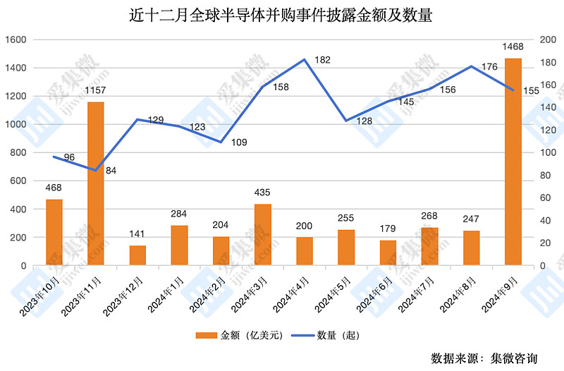 【国际快讯】Stellantis拟关闭英国面包车工厂；传高通对收购英特尔的兴趣降温；VinFast三季度亏损5.5亿美元