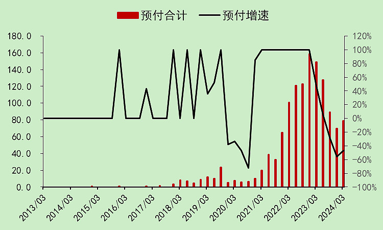 宁德时代就在欧洲建立电池回收业务进行谈判