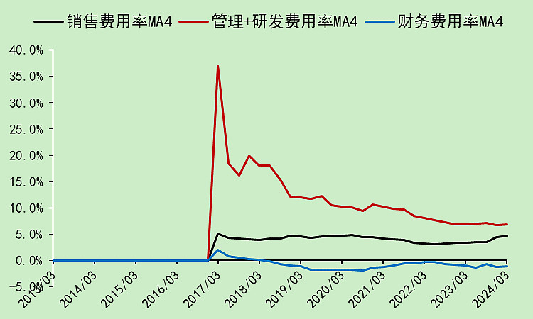 宁德时代就在欧洲建立电池回收业务进行谈判