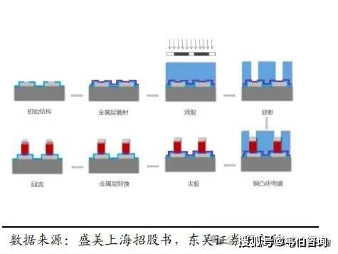 从复苏到增长，半导体行业的新机遇在哪？