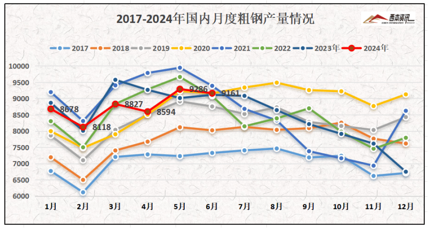 11月车市持续走高，经销商库存预警指数下降至51.8%