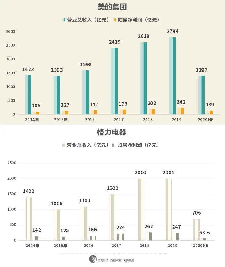 因寻求更高利润率，Stellantis在欧洲失去三分之一市场份额