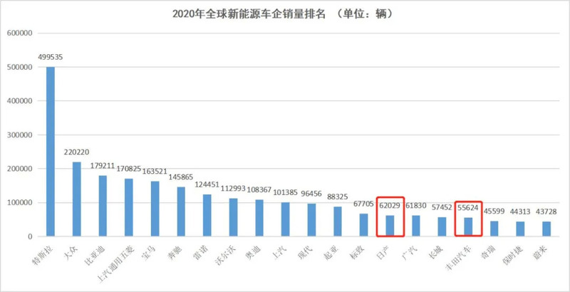 因寻求更高利润率，Stellantis在欧洲失去三分之一市场份额