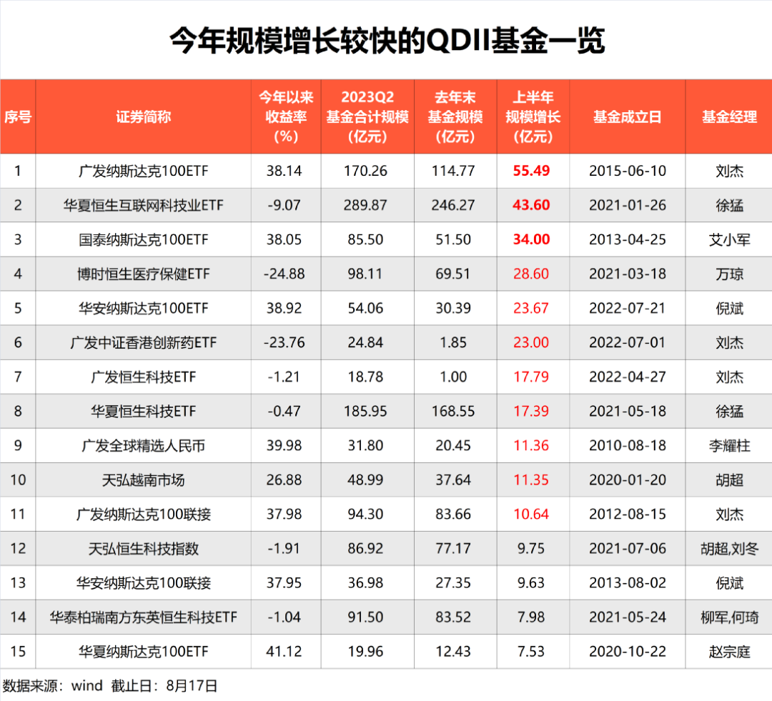 奇瑞技术出海再下一城，这次收益者是双龙