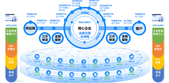 通用汽车CFO：无论政策如何变化，将继续电动化转型