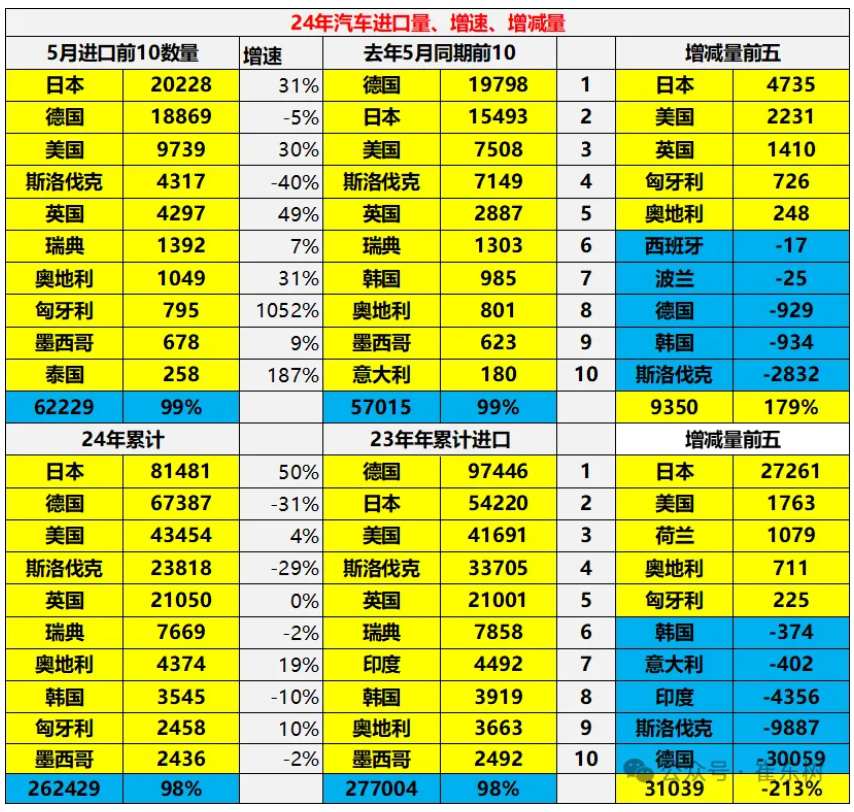 崔东树:2024年冬季价格战降温、市场火爆增量