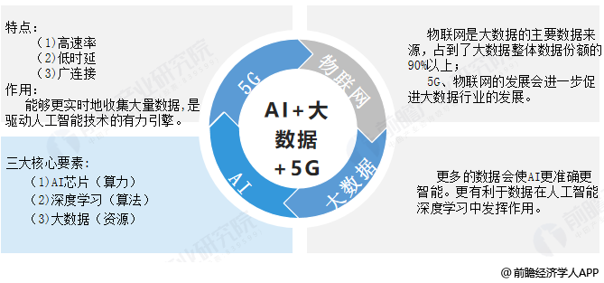 杜克大学研发新平台 让AI可从人类反馈而不是大数据集中学习