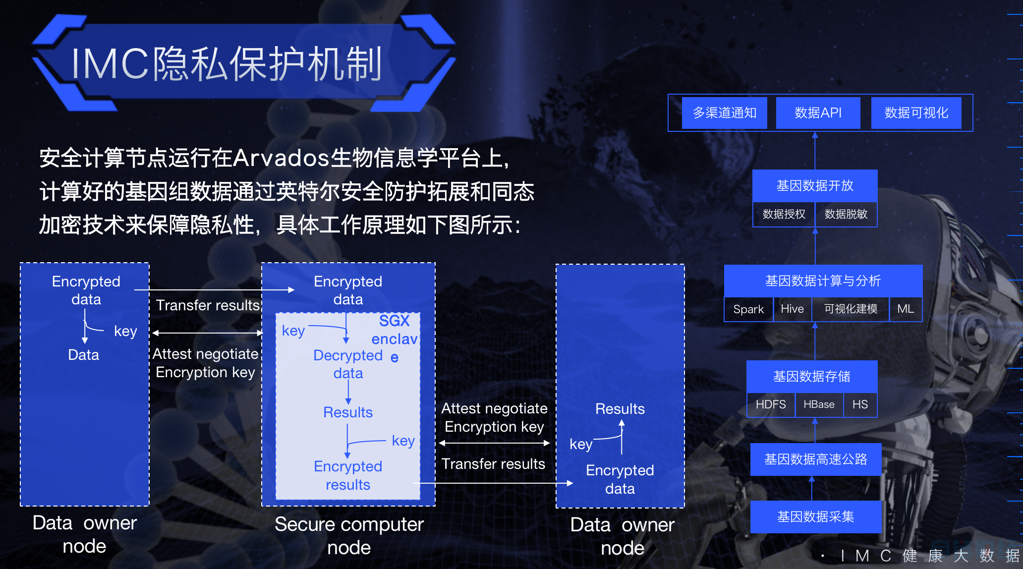 杜克大学研发新平台 让AI可从人类反馈而不是大数据集中学习