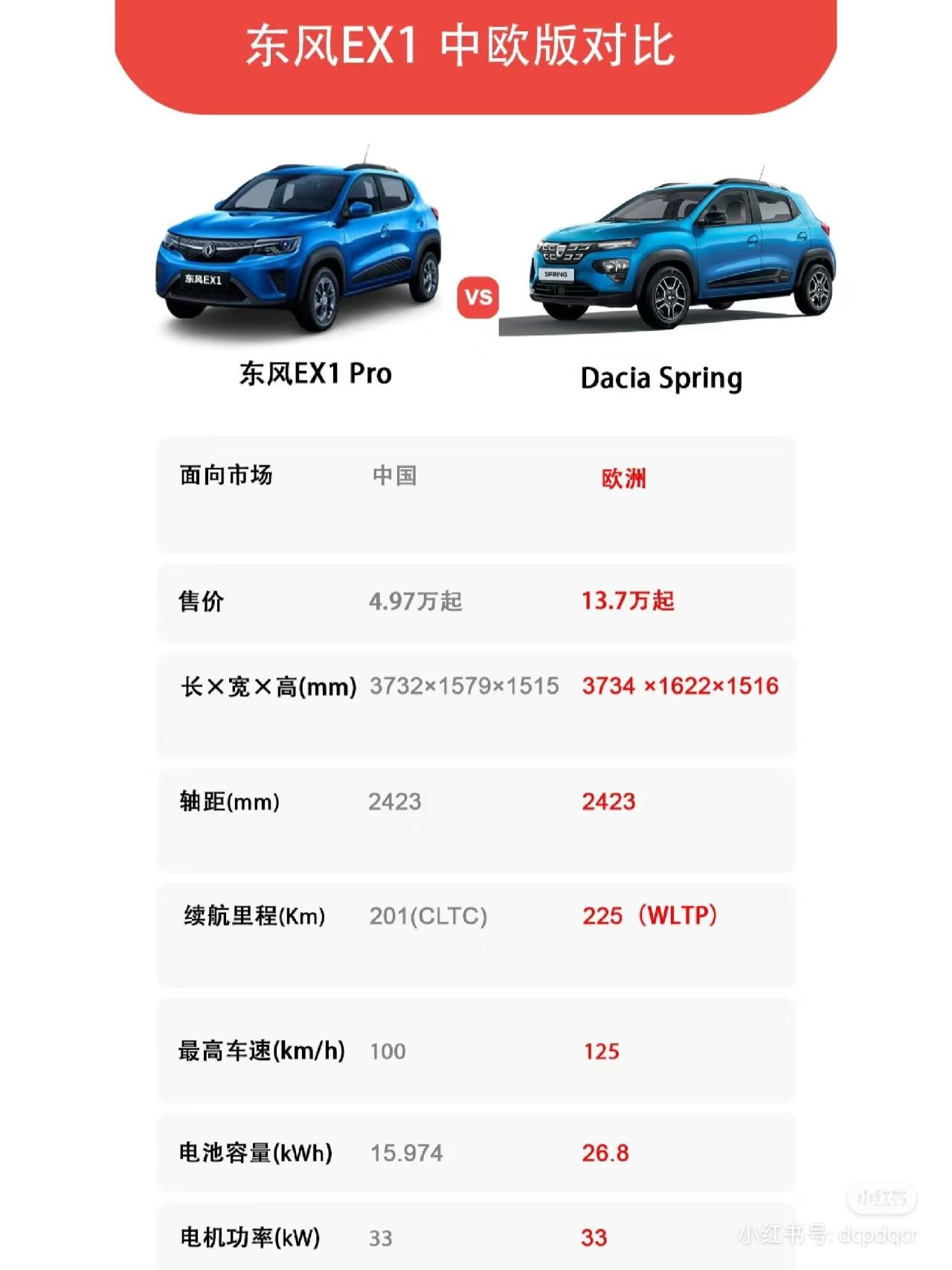 全球新能源车销量TOP20:中国车型占据18款,Model Y大降30%