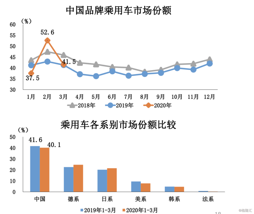 日本11月汽车销量同比下降5%