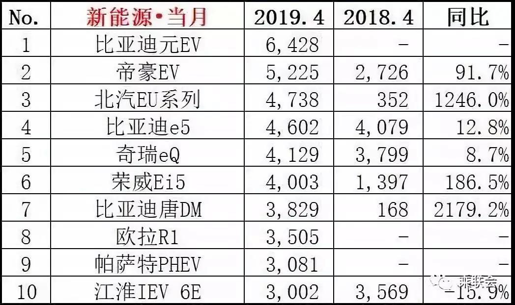 “销售朋友们,别再拿置换补贴退坡逼单了”