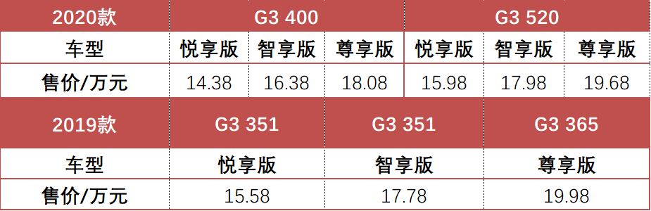 “销售朋友们,别再拿置换补贴退坡逼单了”