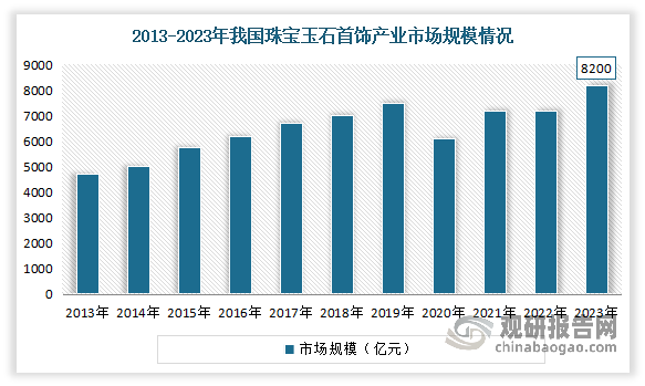 盖世汽车周晓莺：市场泡沫逐渐退去，汽车行业正式步入剧烈震荡的新阶段