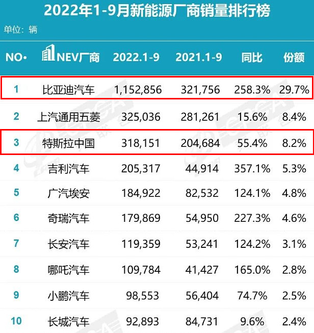 极石汽车登陆沙特市场